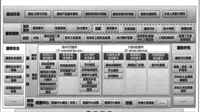 小型办公楼弱电系统集成：设计要点与实施策略**