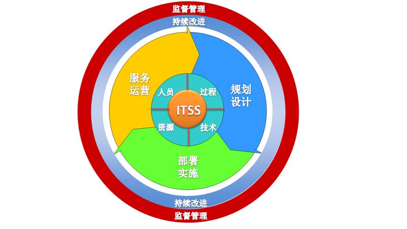 IT外包合同付款方式：解析与选择**